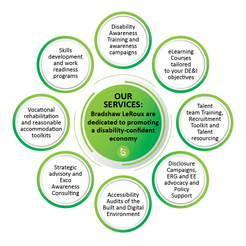 Bradshaw LeRoux Disability Inclusion Specialists - Our Services